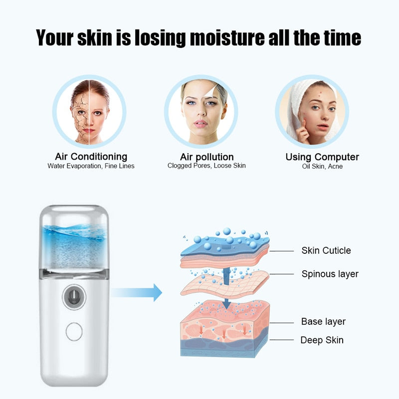 Portable Hydrating Mist Face Sprayer Facial Nebulizer Steamer USB Moisturizing Skin Care Mini 30ml Spray Beauty